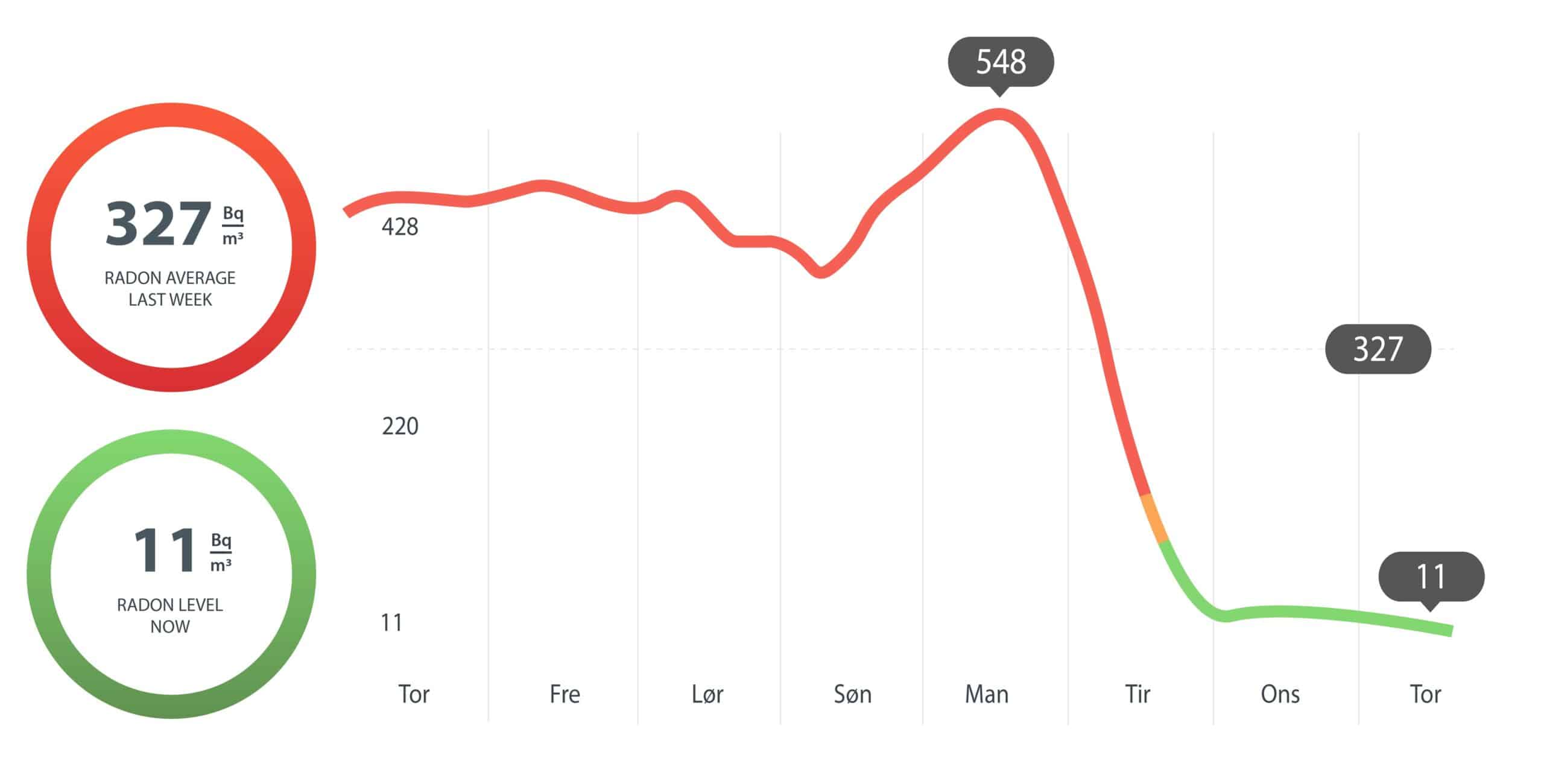 Radon-Stop Måling-02